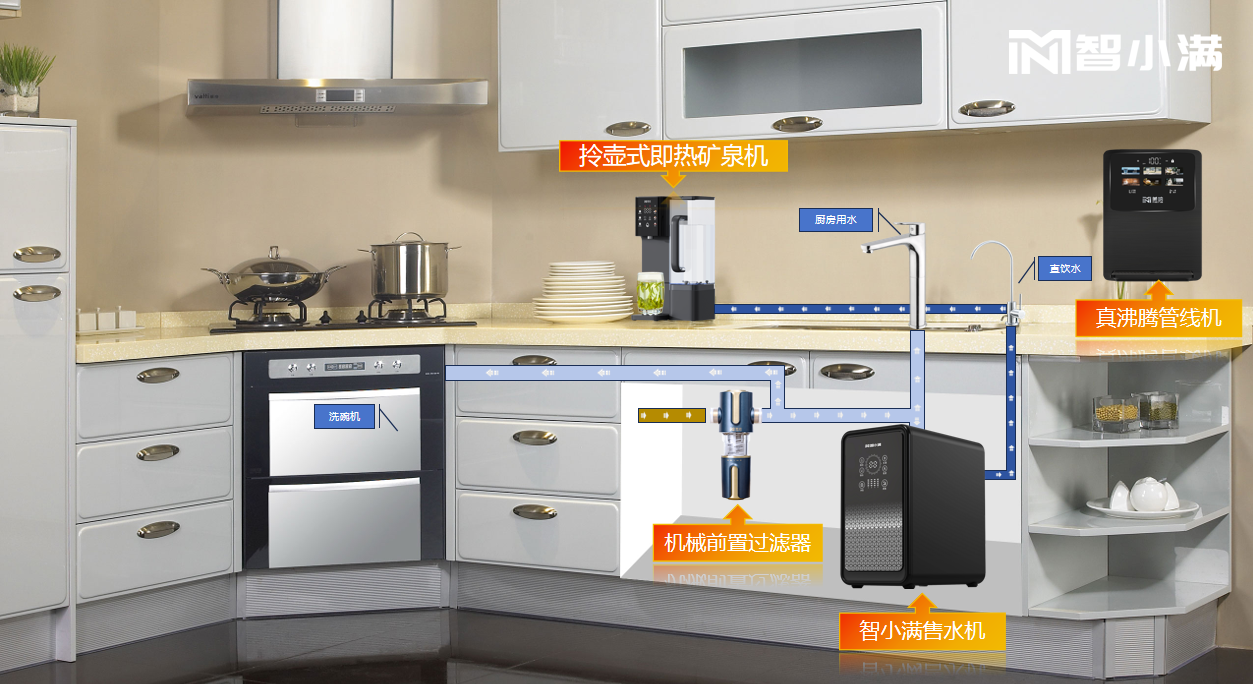 智小满净水器