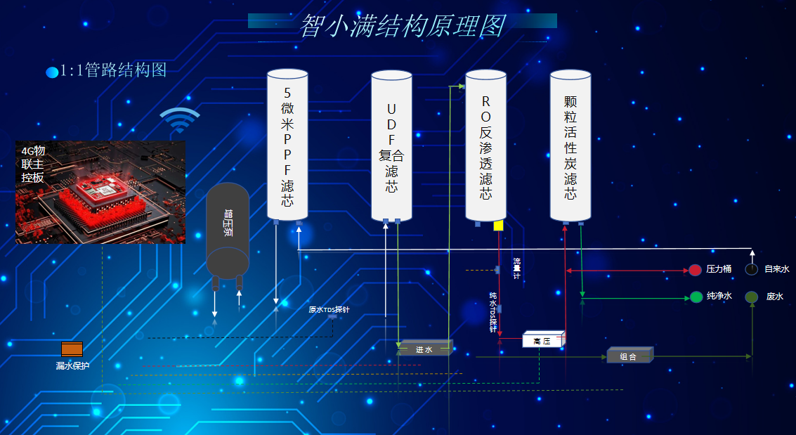 智小满过滤技术